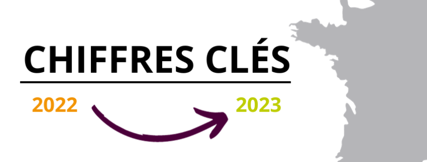 chiffre clé 2023