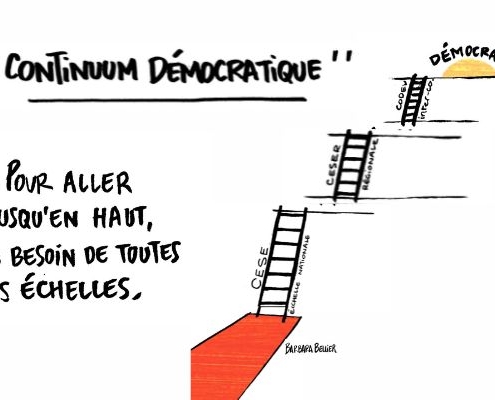 Continuum démographique