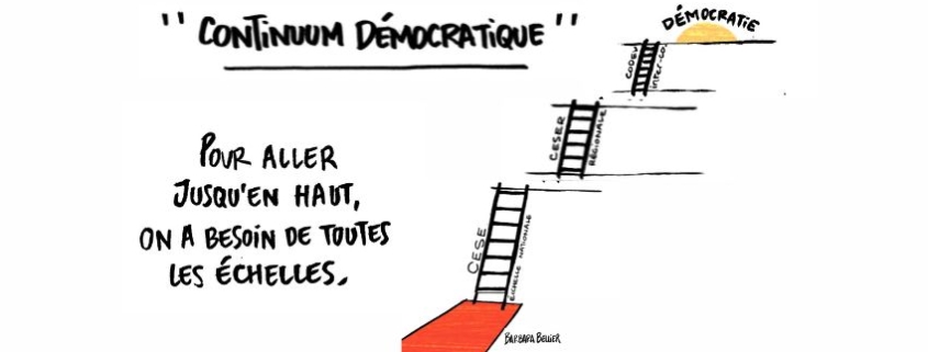 Continuum démographique