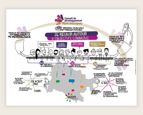 planche-graphique-presentation-codev-dijon-metropole